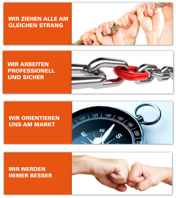 strategie